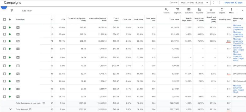 Google Ads Results Google Ads Results