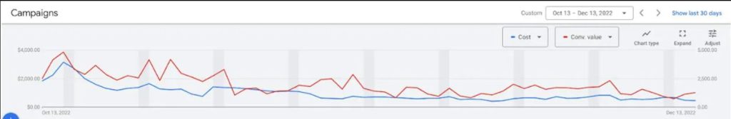 Google ads tracking error Google ads tracking error